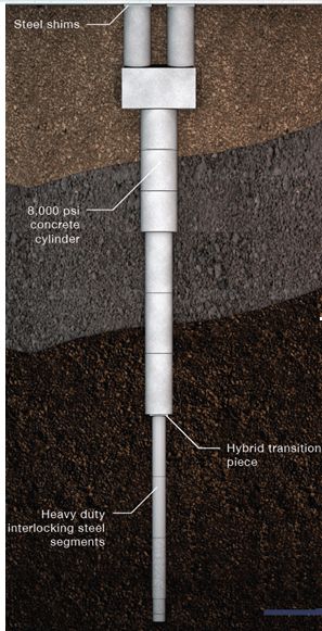 Basement Waterproofing Services